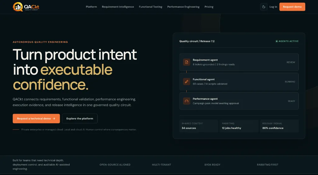 QACkt Quality Engineering Dashboard